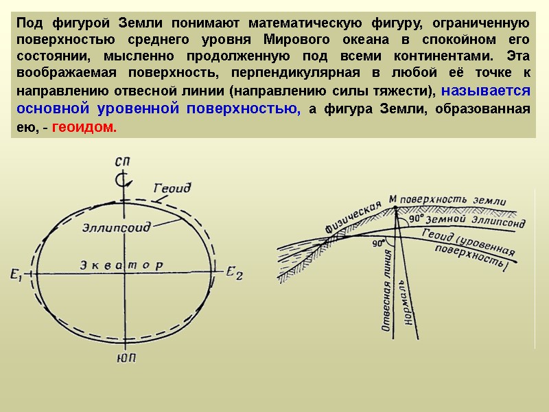 Под фигурой Земли понимают математическую фигуру, ограниченную поверхностью среднего уровня Мирового океана в спокойном